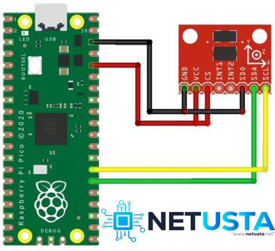 Raspberry Pi Pico ile ADXL345 İvme Ölçerin Arayüzlenmesi