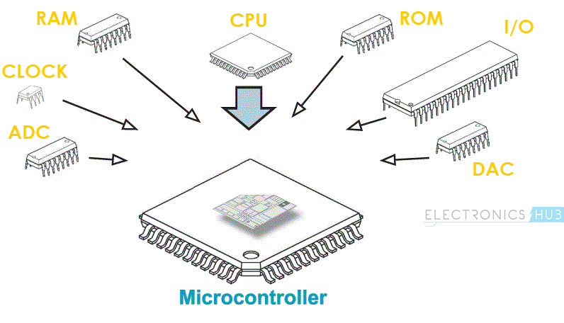 Demystifying What is a Microcontroller 4 Demystifying What is a Microcontroller