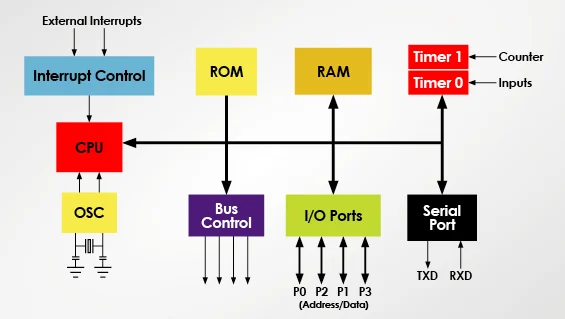 Demystifying What is a Microcontroller 2 Demystifying What is a Microcontroller