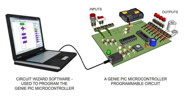 Demystifying What is a Microcontroller 3 Demystifying What is a Microcontroller