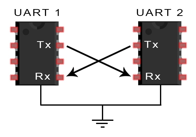 UART Nedir: Elektronik Dünyasında Devrim 2 Uart Nedir