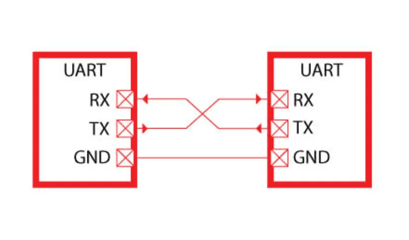 UART Nedir: Elektronik Dünyasında Devrim 3 Uart Nedir